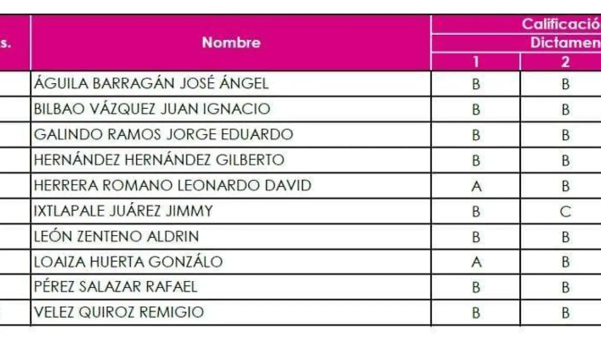 lista conseje4sos tet (1)